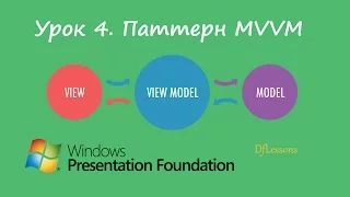 Уроки WPF. Паттерн MVVM