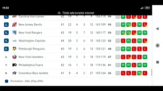 NHL Standings Today as of January 13, 2023