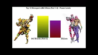Top 12 Strongest JJBA Villans (Part 1-8) - Power Levels
