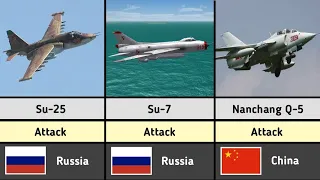 List of North Korea Airforce Aircrafts