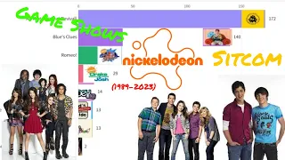 The Ultimate Nickelodeon Live Action & Game Shows (1989-2023)