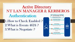How to Check Enabled ? What is Events 4624 ? What is Negotiate ? NT LAN MANAGER & KERBEROS