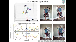 Introducing the FreeMoCap System