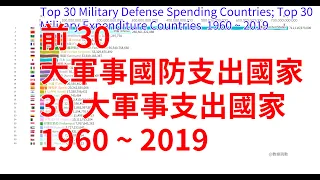 世界军事力量排行榜 军事支出排行 The World Top 30 Military Defense Spending Countries Military Expenditure Ranking