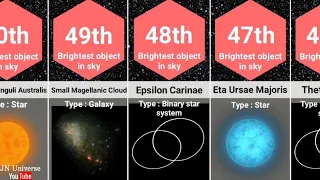 Comparison : Brightest objects in sky