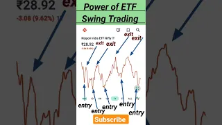 etf swing trading | etf investing | share market news #stockmarket #etf #etfinvesting