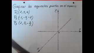 Cómo graficar un punto en el espacio