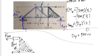 Statics - Truss Method of Sections example 2