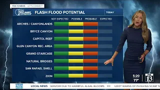 Weather forecast in 5am broadcast