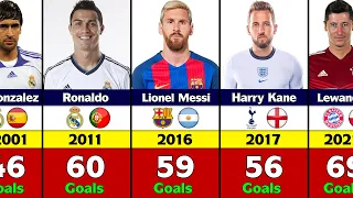 The Players With Most Goals Scored In A Calendar Year.