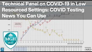 Technical Panel on COVID-19 in Low Resourced Settings: COVID Testing News You Can Use