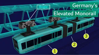 Germany's famous suspended monorail 3D explain