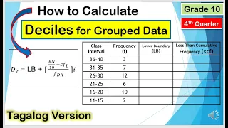 [Tagalog] How to Calculate Decile for Grouped Data #Mathematics10 #4thquarter