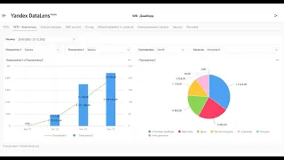 Yandex DataLens. Пример аналитики данных для малого бизнеса