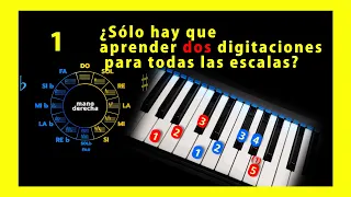 Digitación de escalas al teclado. El método más sencillo para aprenderlas: 1/5: La mano derecha