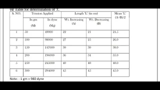 To determine the frequency of A.C. mains by means of a Sonometer | Physics Experiment with Data