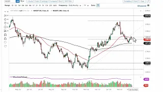 Gold Technical Analysis for March 08, 2023 by FXEmpire