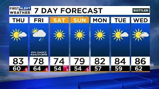 Mostly Sunny & Warmer Today Through Thursday