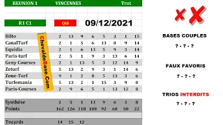 Pronostics Quinté PMU du 09/12/2021 - Synthèse de la Presse Hippique et 3 bases incontournables