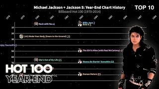 Michael Jackson - Billboard Year-End Chart History (1970-2014)