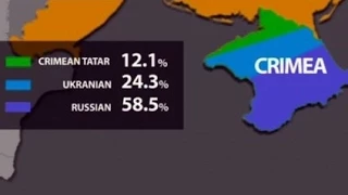 Crimean Annexation: Secession, Nationalism, and Memory Contest