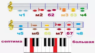 Интервалы. Слушаем, играем. Теория музыки для начинающих