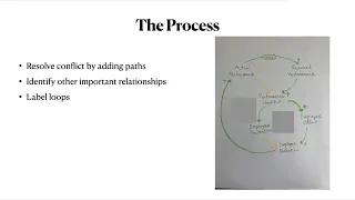 Using Causal Loop Diagrams to Model Employee Motivation