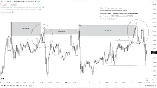 COMO HACER TRADING CON ORDER FLOW  usando SMART MONEY CONCEPTS