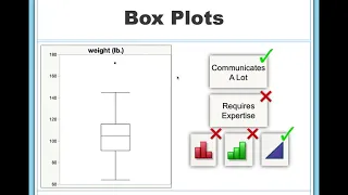 Strengths and Weaknesses of Data Visualizations (Graphs)