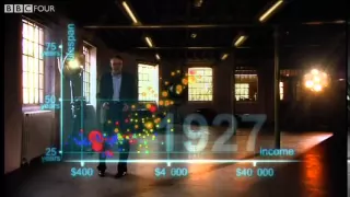 Hans Rosling's 200 Countries, 200 Years, 4 Minutes - The Joy of Stats - BBC Four