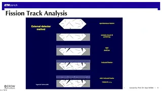 Video 2f: Tools of Tectonics, Thermochronometry