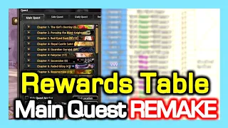 Lv.99 Main Quest REMAKE Rewards Table / +20 Ancient Weapon & +20 Kilos Tier2 hammer / Dragon Nest