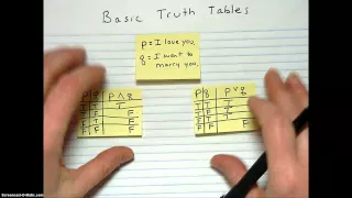 Basic Truth Tables with tips and shortcuts