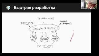 "Тестирование с моками: может ли оно улучшить жизнь команды?" - Online лекция в Смарте