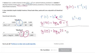 Vztah mezi exponenciální a logaritmickou funkcí: tabulky | Funkce | Matematika | Khan Academy