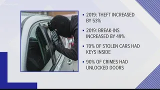 Alarming rise in car break-ins, auto thefts