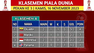 Klasemen Terbaru Timnas Indonesia u17 Piala Dunia u17 2023