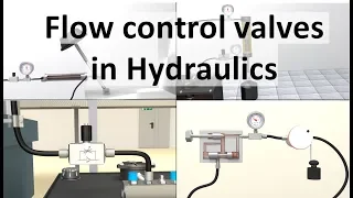 Flow Control Valves in Hydraulics - Full lecture with animation