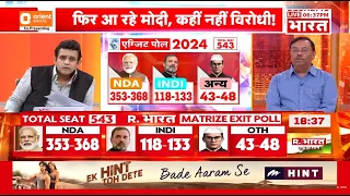 PMARQ EXIT POLL: एग्जिट पोल में बीजेपी 350 पार  | PM Modi | NDA Vs INDIA | R Bharat LIVE