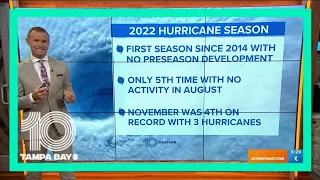 Tracking the Tropics: A look back at the 2022 hurricane season