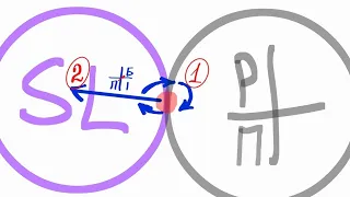 ХАКНІТЬ СТАРУ СИСТЕМУ! Почніть планувати на тиждень.