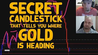 Secret Candlestick That Tells You Where Gold is Heading