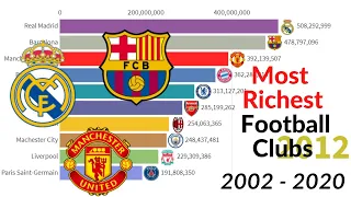 Top 10 Richest Football Clubs in the Worlds (2002-2020)