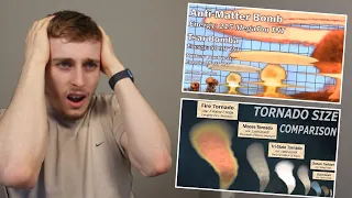 Reacting to the Biggest Tornadoes and Nuclear Explosions of all time (Comparison)