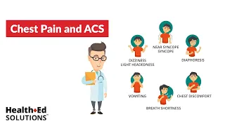 Acute Coronary Syndrome - Chest Pain Suggestive of ACS