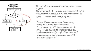 завдання алгоритми 5