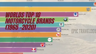 Top 10 Motorcycle Brands by Revenue (1965 - 2020) | Most Popular Bikes in World