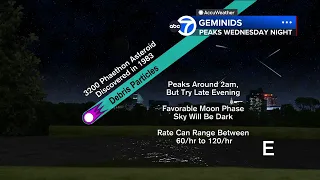 When is the best time to view the Geminid meteor shower