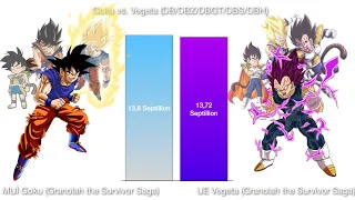 Goku Vs. Vegeta Power Levels (DB/DBZ/DBGT/DBS/DBH)