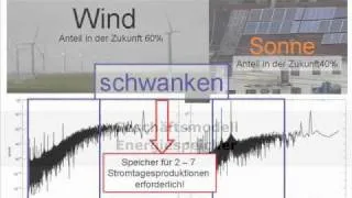 Energiespeicher 1. Vortrag im Jahre 2010